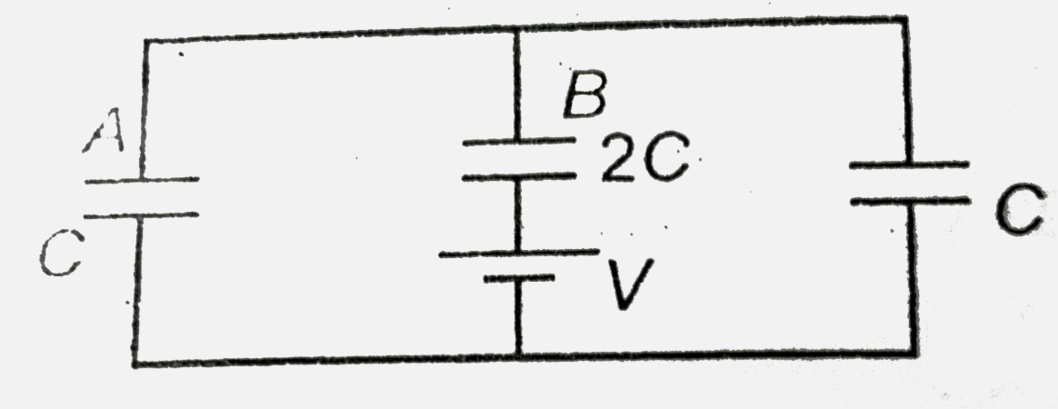 In the circuit shown , the charges on the capacitors A and B  are respectively