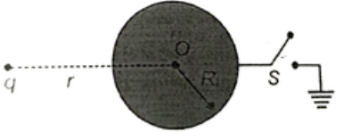 A point charge q , is placed at a distance r from the centre of an aluminium sphere, of radius R ( r gt R ) . Selectr the correct alternatives.