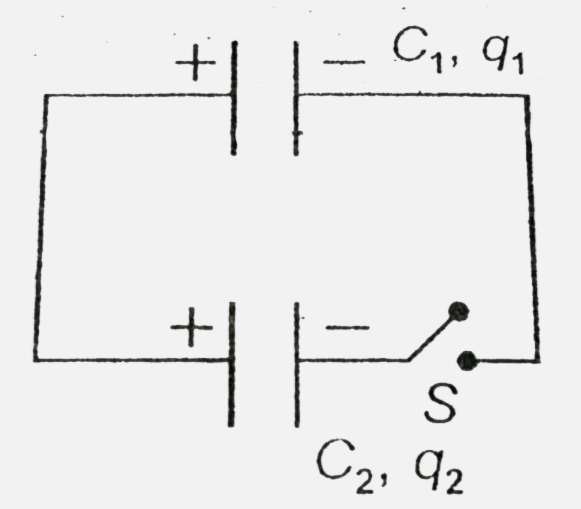 The circuit  shows two capacitors, C(1) and C(2) charged so as to have respectively charges q(1) and q(2) . The switch is closed . Which of the following choices are incorrect ?