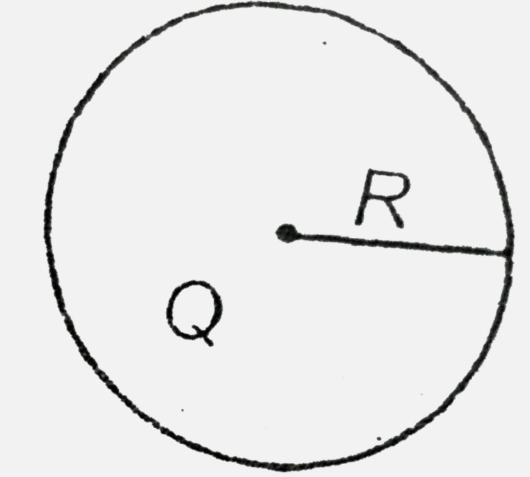 Inside a charged thin  conducting shell of radius R, a point charge +Q is placed as shown in figure potential of shell may be