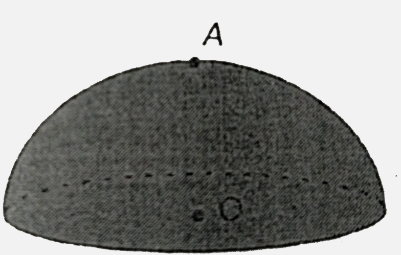 A hemispherical bowl of radius R carries a uniform surface charge density sigma. Find the potential at the topmost point A, taking potential at infinity to be zero.