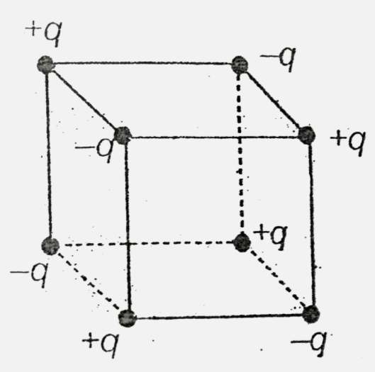 Eight point charges are placed at the corners  of a cube of edge 1m as shown. The magnitude of each charge  is 1 pC and their signs are as shown. Calculate the work done by external agent in slowly disassembling  this system of charges.
