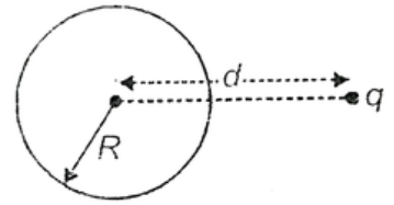 A charge q kept in front of a neutral metallic sphere. Find the electric field at the centre  of sphere due to the induced charges on the surface of the sphere shown.      Strategy :  The net electric field inside the conductor is zero. This is produced by induced charges and the external charge.