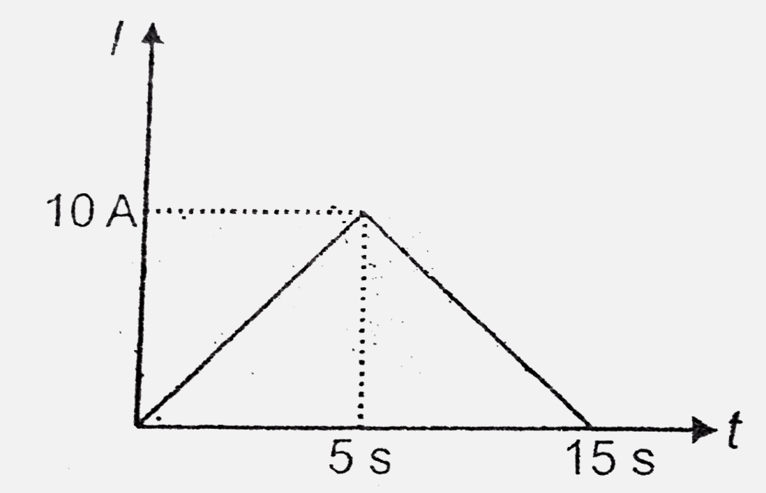 Current l versus time t graph  through a conductor is shown in the figure. Average current  through the conductor in the interval 0 to 15 s is