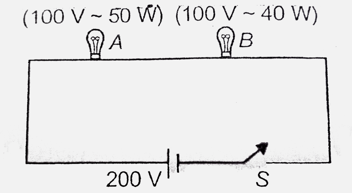 Two bulbs A and B  are connected  as shown . When switch 'S' is closed then which of them will fuse?