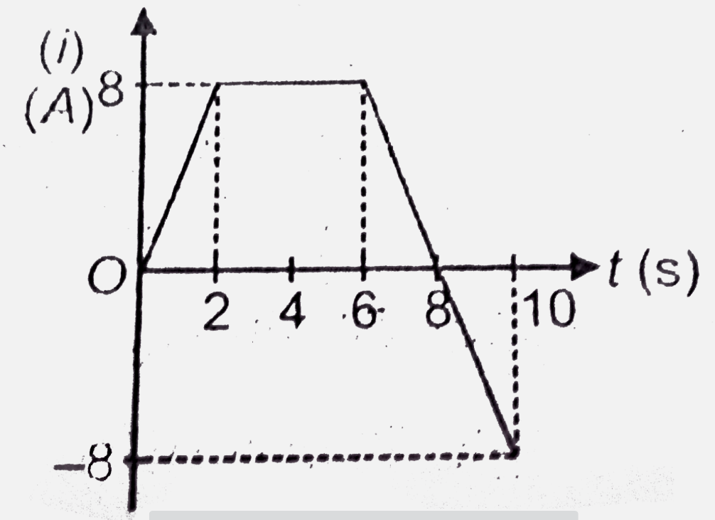 The current I through a conductor varies with time t as shown in figure. The average electric current during t=0 to t=10 s will be