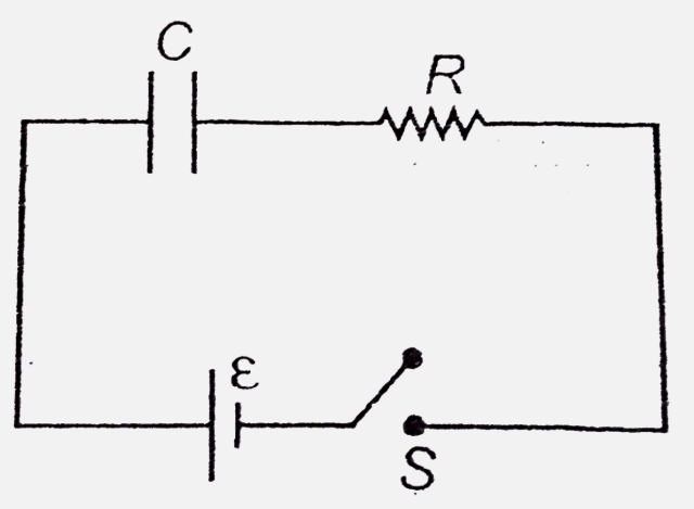 An uncharged capacitor is connected to an ideal battery through a resistance R and a switch S. Initially the switch is open . At an instant, the switch is closed . Taking this instant as t=0, which of the following graphs represent correct variation of the quantity taken along y -axis with time ?