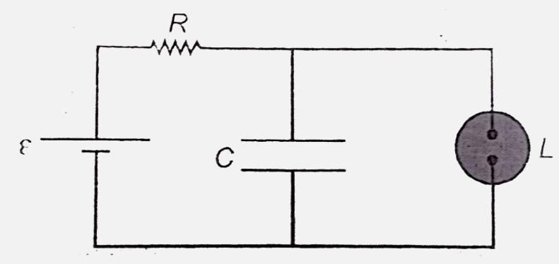 Figure shows the circuit of a flashing lamp, used at construction sites. The fluorescent lamp L, having negligible capacitance, is connected in parallel across the capacitor C of an RC circuit . There is a current through  the lamp only when the potential difference across it reaches the breakdown voltage VL). In this  event, the capacitor discharges completley through the lamp and lamp flashes momentarily.      Consider an instant, when the capacitor has just discharged through the flash light. Taking this instant as t=0, the time after which the lamp flashes momentarily is given by
