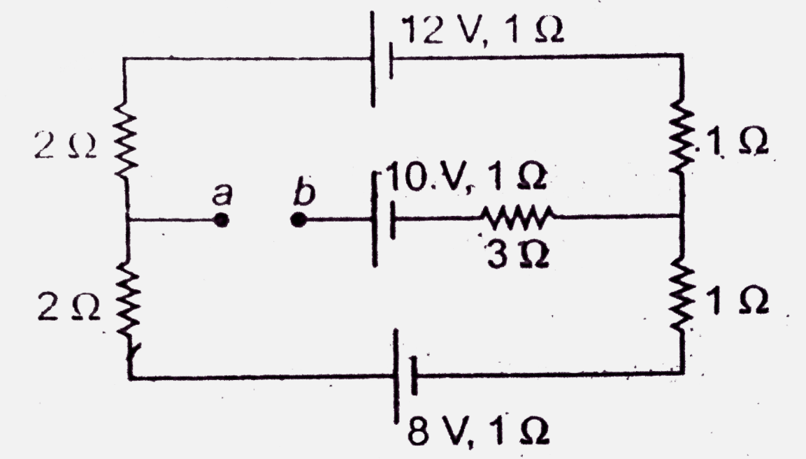 Find the potential difference between the points a and b. If the points a and b are joined by a resistance of 5 Omega , calculate the current through this resistance.