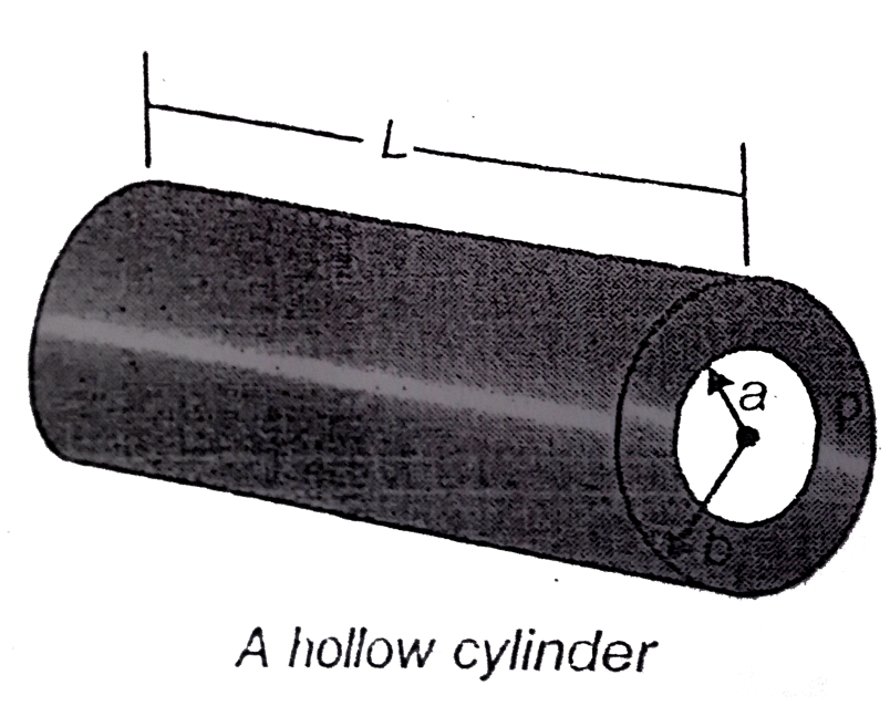 Consider a hollow cylinder of length L and inner radius a and outer radius b, as shown in figure. The material has resistivity rho.      (a) Suppose a potential difference is applied between te ends of the cylinder and produces a current parallel to the axis. What is the resistance  measure ?   (b) If instead the potential difference is applied  between the inner outer surfaces so that  current flows radially outward, what is the resistance measure ?