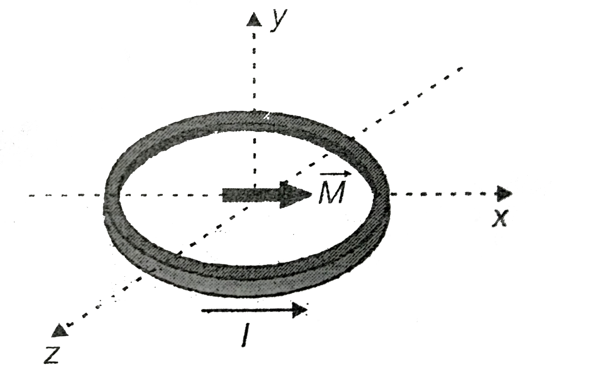 A ring carrying current l lies in x-z plane as shown. A short magnetic dipole with dipole moment directed along x-axis is fixed at origin. If the ring is free to move anywhere, then it will