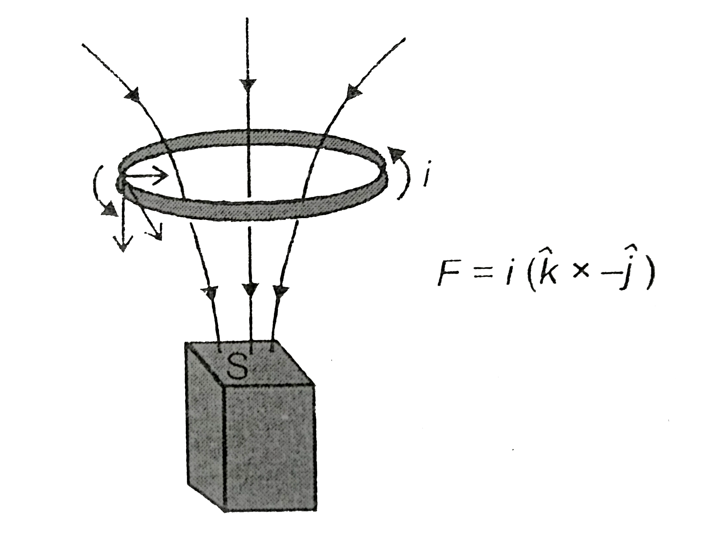 Statement-1 In the arrangement shown, the hoop carries a constant current. This hoop can remain stationary under the effect of magnetic field of the bar magnet      Statement-2 When a magnetic dipole is placed in a non-uniform magnetic field. It experiences a force opposite to direction of external magnetic field at its centre