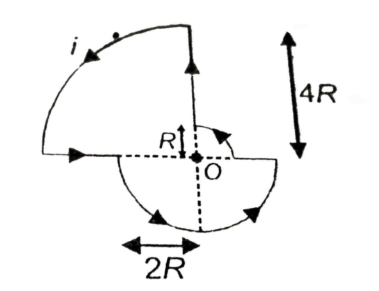 Find the magnetic field at the centre O of the loop  shown in the figure