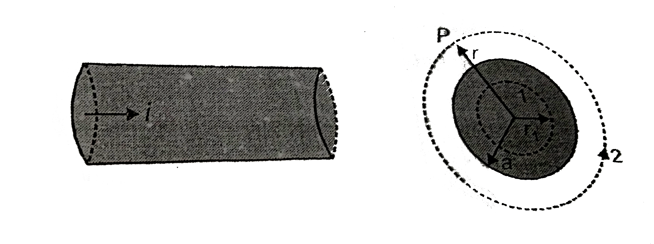 Figure shows a long straight wire of a circular cross-section (radius a) carrying steady current l. The current l is uniformly distributed across this cross-section. Calculate the magnetic field in the region r lt a and r gt a