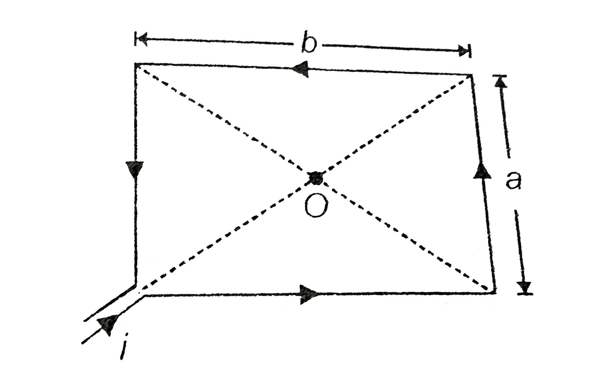 A current loop is bent in the form of a rectangule of sides a and b as shown. The current flowing through the loop is i and its direction is shown in the figure. Calculate the magnetic field at the centre of the rectangle      Strategy : Due to each side of the rectangle, field at O is perpendicular to the plane of paper adn outwards (you can check it using Right Hand Thumb Rule). So the fields can be added up to find net magnetic field.