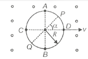 A conducting ring of radius R is being moved in a region of uniform magnetic field as shown. Let E(AB) represent the potential difference between A and B then
