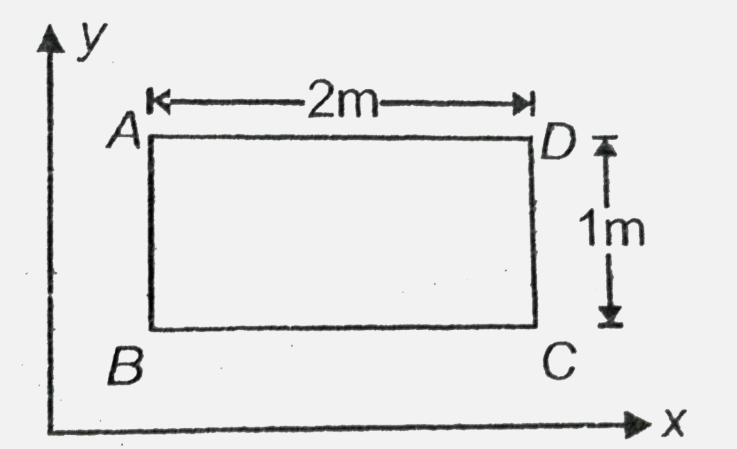 Figure shows a conducting Rectangular loop of electrical resistance R. There exists a uniform magnetic field given by vecB=B(0)(10t^(2)-5t)hat(k) in the region. The current in the loop at