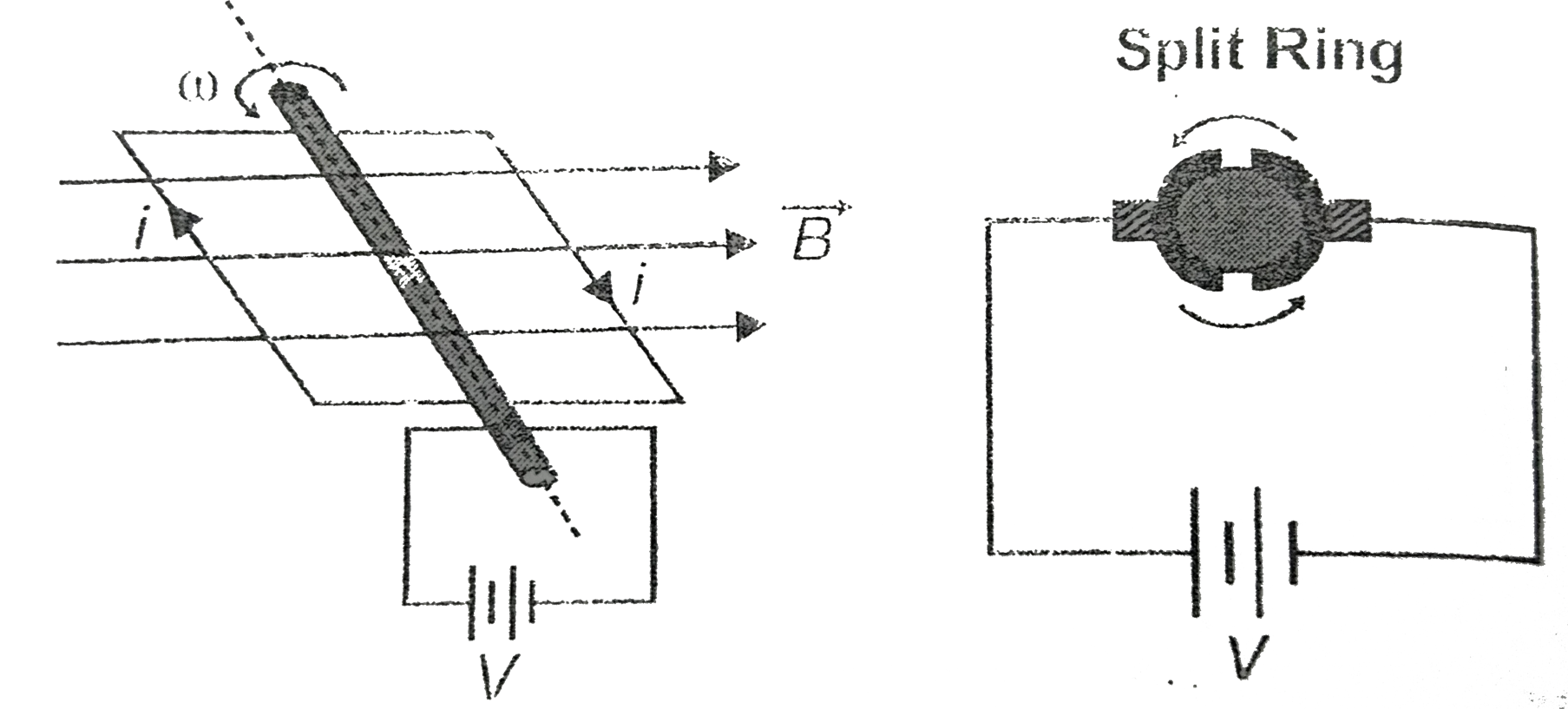 A dc motor works on the principle that a current carrying coil, when placed in a magnetic field experiences a torque. The arrangement consists of a coil suspended in a region of magnetic field. When a current is passed through the coil, it experiences torque and starts rotating. A simple arrangement is shown below.      The coil rotates under the action of torque. The current is supplied to the coil by an arrangement of two sliding contacts and a split ring. As the coil rotates, the magnetic flux linked with the coil changes. This leads to production of an induced emf epsilon in the coil. By Lenz's law, the induced emf opposes the applied voltage and therefore, it is called back emf. If R is the resistance in the coil, the current i flowing through the coil at any instant is i=(V-epsilon)/(R). The back emf is developed due to induction and it is directly proportional to speed of rotation and it is directly proportional to speed of rotation of the motor. There is a continuous power loss i^(2)R in the motor, in form of heat.   When a dc motor is running unloaded (full speed) the current through it is 1 A. What will be the current flowing through the motor, when it is loaded to run at half its maximum speed, it applied voltage is 10 V and armature resistance is 5 Omega