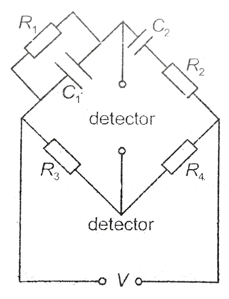 A lossy capacitor C(1) behaves as though it had a resistance R(1) in parallel with it. Using the bridge circuit shown, a balance is obtained at 150 Hz when R(3)=R(4)=500 Omega, c(2)=1 muF, r(2)=300 Omega. Find the value of C(1) and R(1).