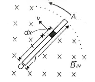 A conducting rod OA of length l is rotated about its end O with an angular velocity omega in a uniform magnetic field directed perpendicualr to the rotation. Find the emf induced in the rod, between it's ends.