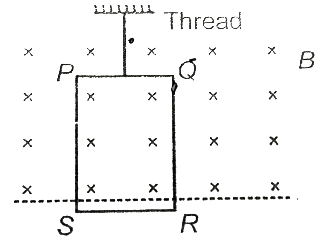 A rectangular conducting loop, PQRS is hanging from a thread as shown. Thread is now cut. Compute velocity with which the loop falls as function of time t. Show that if side PS is large enough the loop ultimately falls with constant speed. (m = mass of loop, r = Resistance of loop, PQ = l, PS = b)