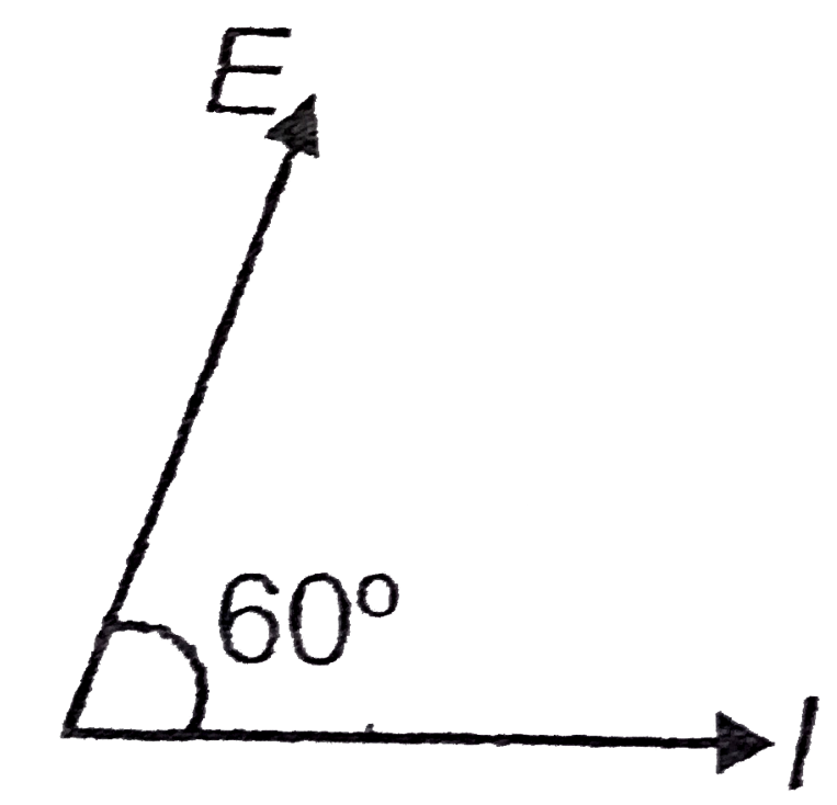 Phase relationship  between current (l) and applied voltage (E) for a  series LCR circuit is shown here. omega(0) = Resonant angular frequency of the circuit and omega =   Applied angular frequency .