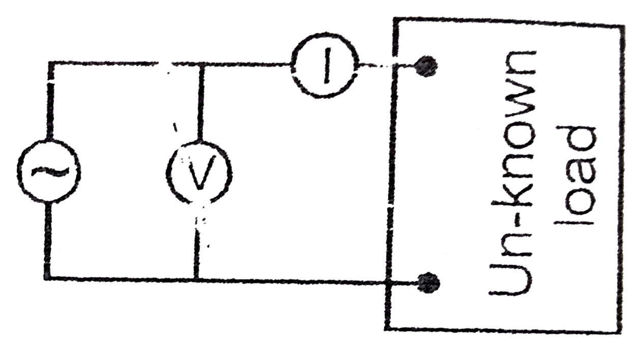 The ideal meter shown in figure read rms current and voltage. The average power delivered to the load is