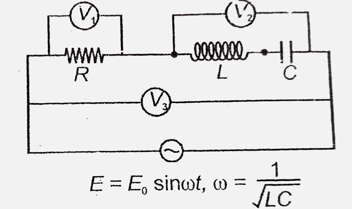 In the circuit shown, the readings of voltmeters V(1), V(2) and V(3) are given by