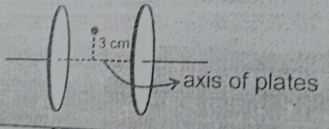 Two  circular plates of radius 0.1m are used to from a parallel plate capacitor. If displacement current between the plates is 2pi.ampere, then find m agnetic filed produced by displacement current 4 cm from the axis of the plates.