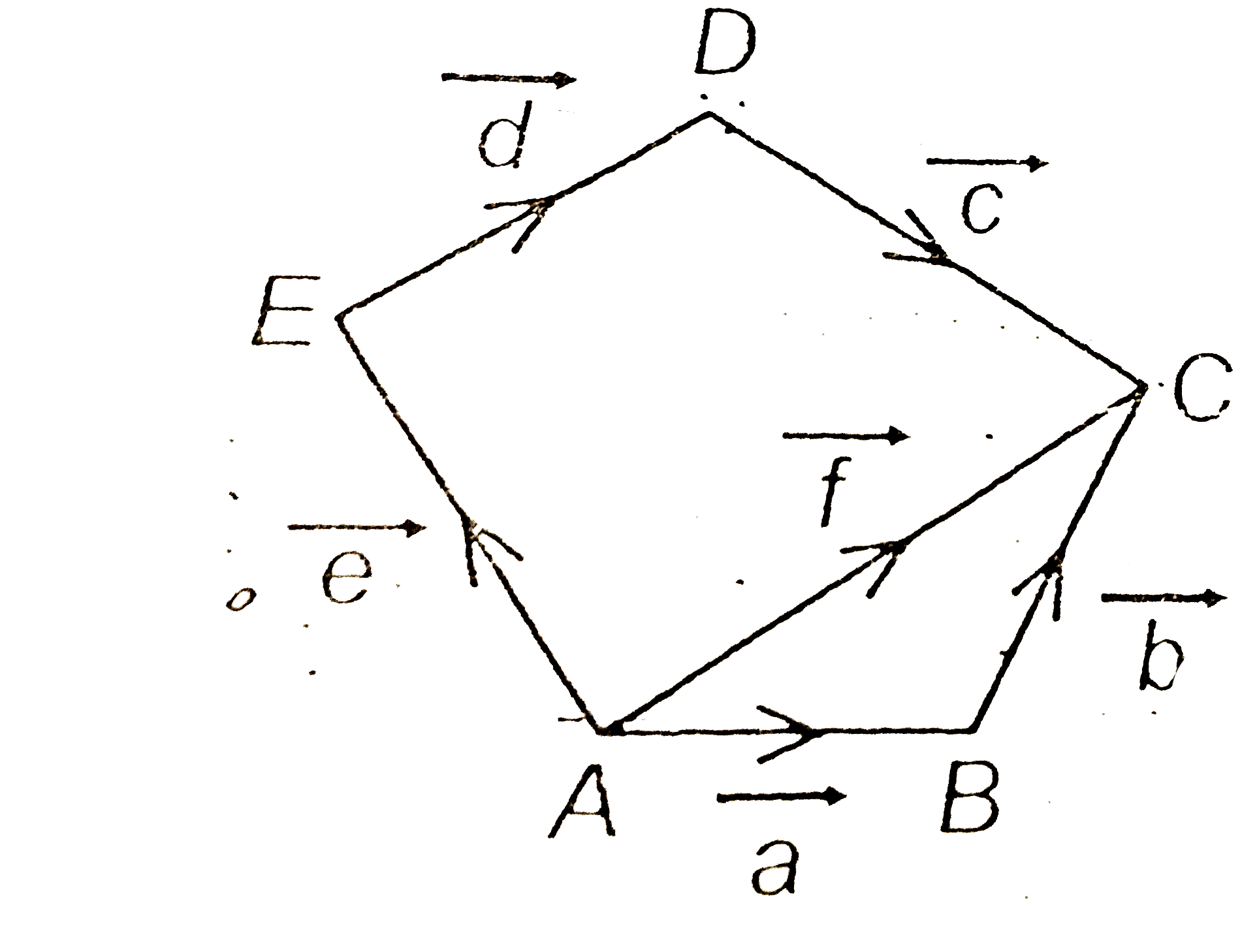 In the given figure, which of the following vector are   (a) collinear and equal (if ABCD are regular pentagon)   (b) coinitial vectors.