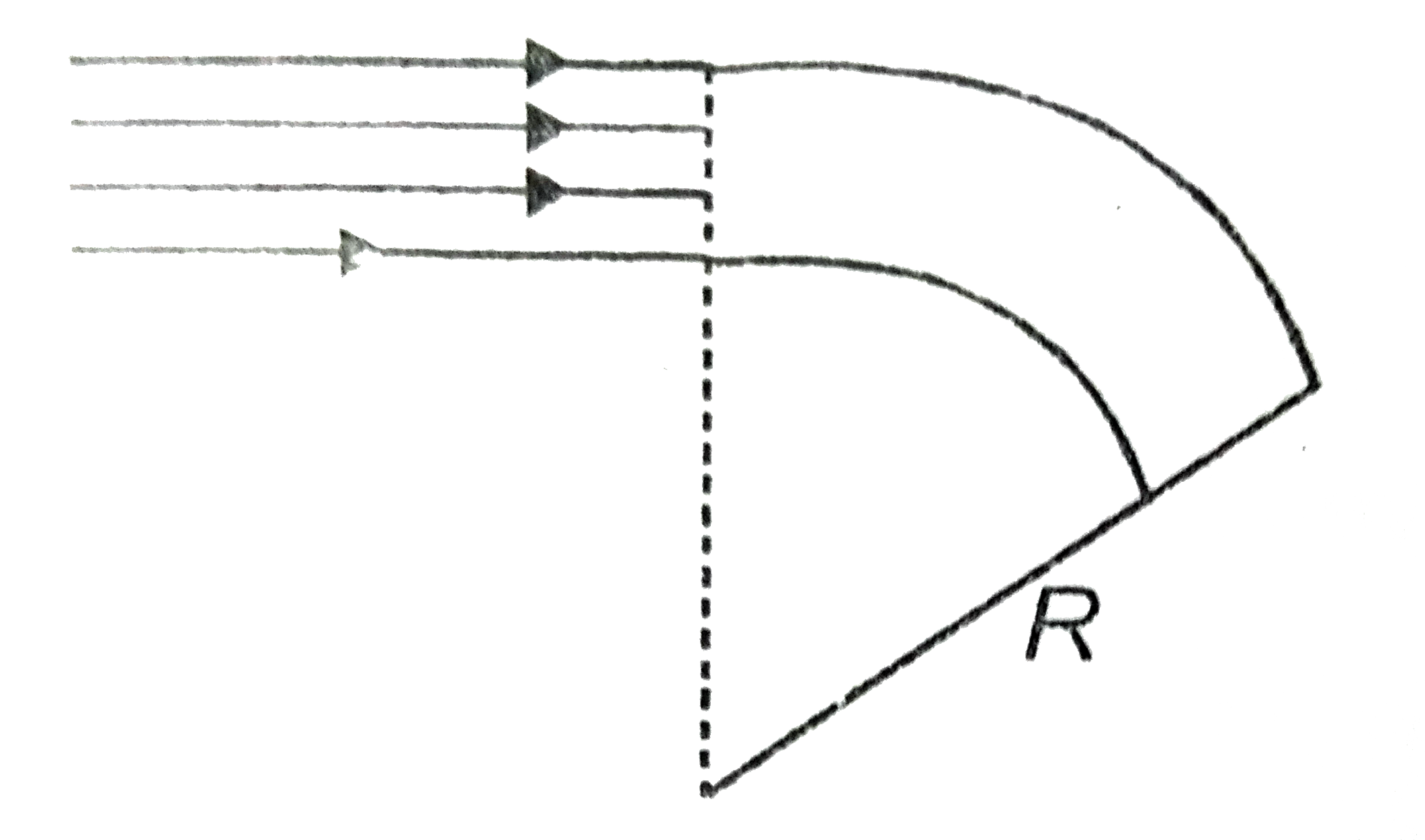 A portion of a straight glass rod of diameter 2 cm and refractive index 1.5 is bent into an arc of a circle of radius R cm and a parallel beam of light is incident on it as shown in figure. Find the smallest R which permits all the light to pass around the arc.