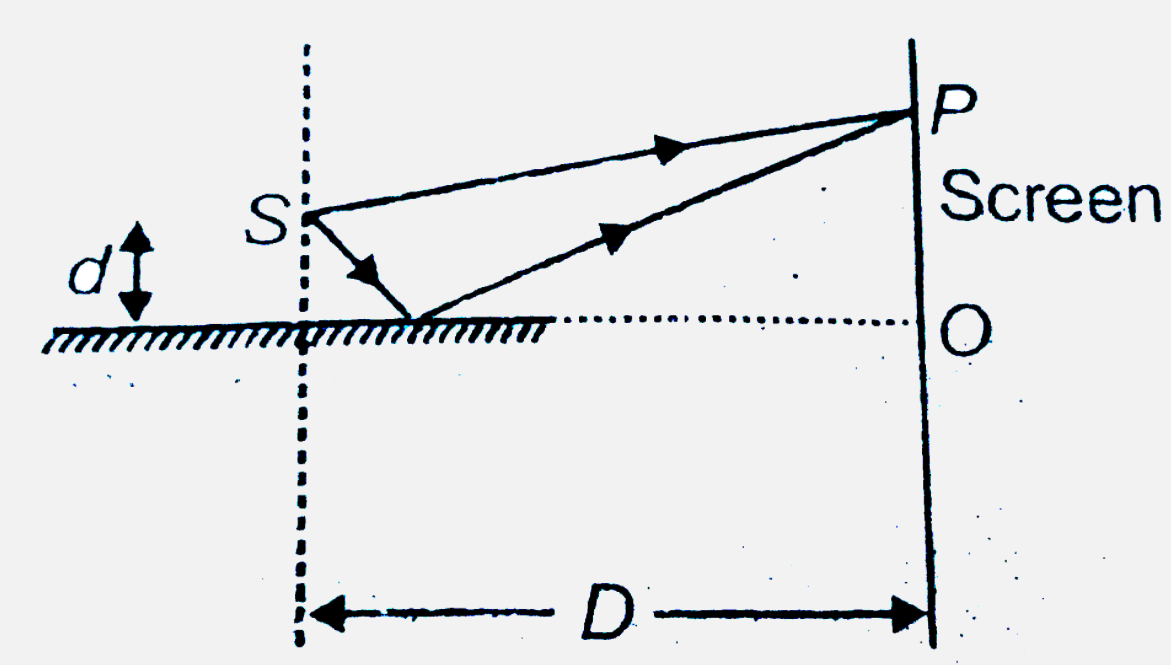 A narrow slit S transmitting light of wavelength 'lambda'. Is placed at a distance d above a large plane mirror as shown. The light coming directly from the slit and that coming after the reflection interfere at a screen S placed at a distance D from the slit. at what distance from point O, the resultant intensity is maximum ? (there is a phase change of pi of reflection from the mirror)