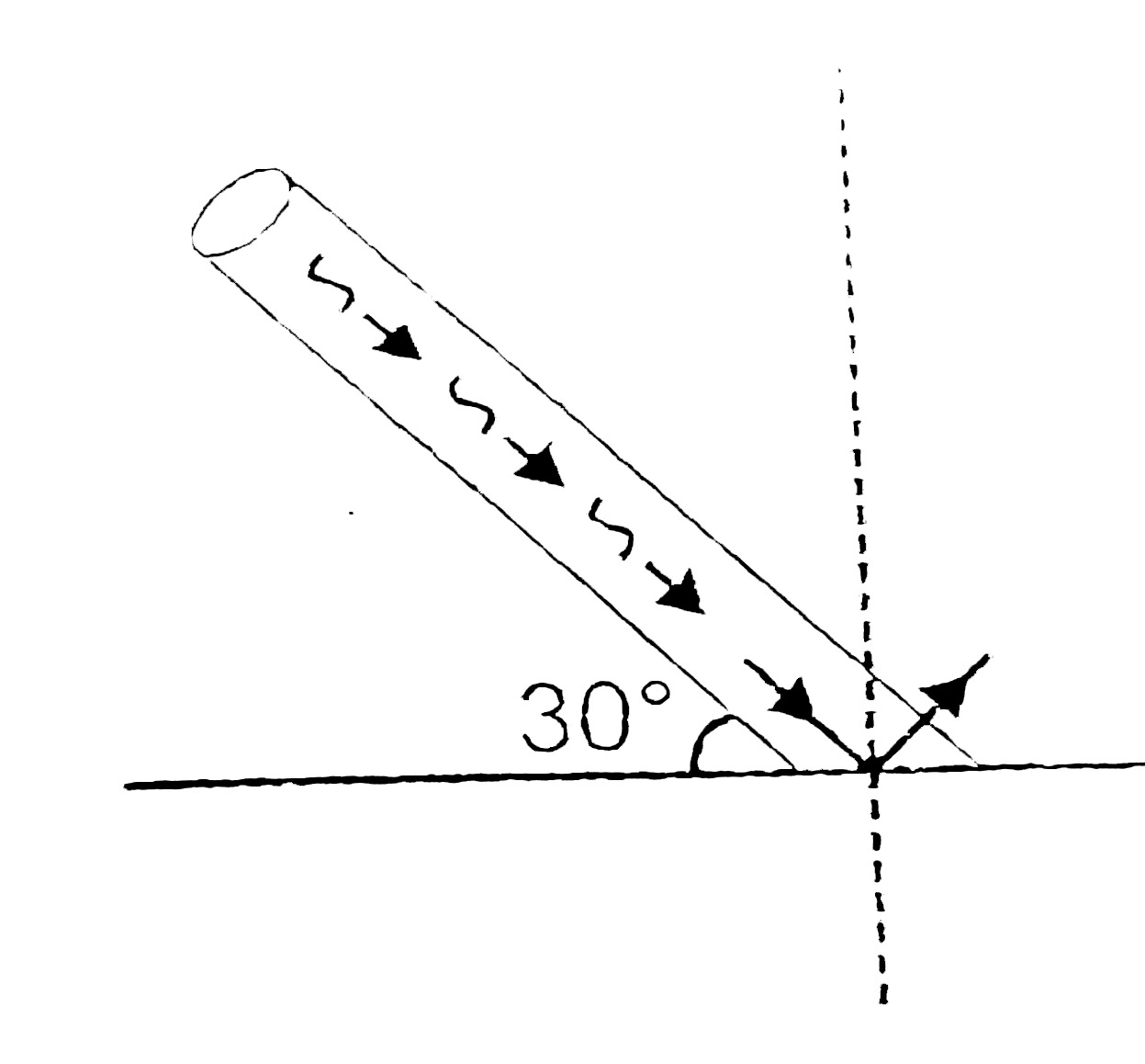 The number of photons (lambda=6630 Å) that strike per second on a totally reflecting screen (as shown in figure ), so that a force of 1 N is exerted on the screen , is approximately