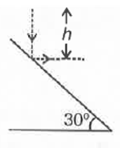 A ball falls from height h over an inclined plane of inclination 30°C as shown. After the collision, the ball moves horizontally, the coefficient of restitution is