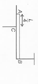 A uniform rod of mass m and length L is kept on a horizontal table with L/4 length on the table as shown in figure. As the string attached to the end B is cut,  the angular acceleration of the rod about point C will be