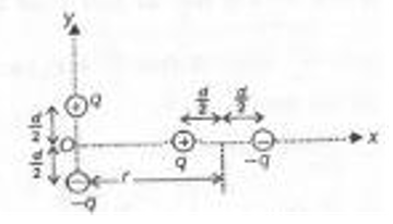 Two identical electric dipoles of dipole moments p are placed as shown in the figure. The   electrostatic force  on dipole placed along x-axis is (d << r) ( 1/(4π epsilon0)  )