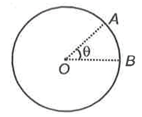 A uniform wire is bent in the form of a circle as shown in the figure. The effective resistance between A and B is maximum if theta is