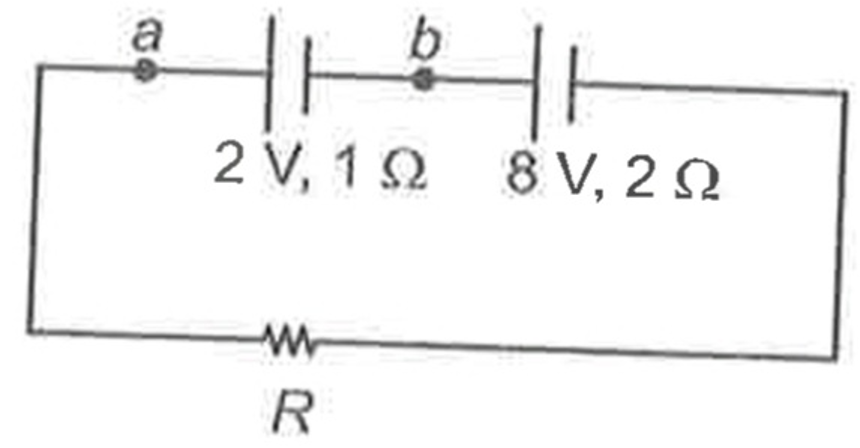 Two non-ideal batteries have e.m.f 2V and 8V respective ly and internal resistance 1 Omega and 2 Omega respectively as shown in the figure. If the potential difference between a  and b is zero then the resistance R has a value