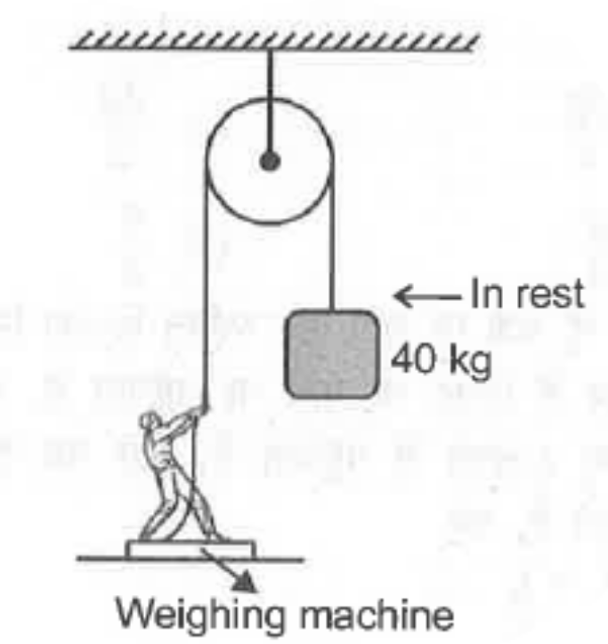 A 80 kg man is standing on a weightless weighing machine as shown in the figure if mass of hanging block is 40 kg, then reading of weighing machine, is