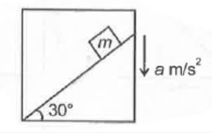Friction coefficient between block and inclined plane is [mu=1/sqrt(3)] if lift is moving vertically down with constant acceleration a then the value of acceleration a so that block moves down with constant velocity is