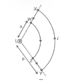 A closed loop carrying current is placed so that its plane is perpendicular to the long current carrying straight conductor as shown in the figure. The net force acting on the loop is [where WZ and XY are circular arcs)