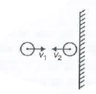 A ball collides perpendicularly with a vertical wall with speed v, and rebounds with speed v, as shown in the figure. If v1 > v2then coefficient of restitution(e) is