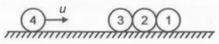 Three identical balls 1, 2 and 3 are placed together at rest on a smooth horizontal surface. A fourth identical ball moving with velocity u in line of first three balls collides head on elastically as shown in figure, then