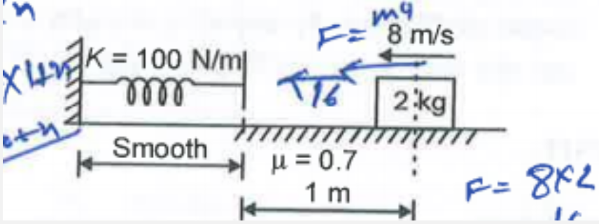 Free end of an ideal spring of spring constant 100 N/m is at a distance 1 m from a vertical block of mass 2 kg moving on rough surface with initial speed 8 m/s as shown in figure. If coefficient of friction is 0.7, then maximum compression in spring is (g = 10 ms^-2)