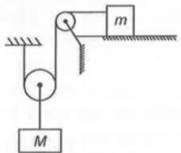 For given system as shown in figure, the acceleration of block of mass m(m=M/2) kept on smooth table when the system is released from rest is (Strings and pulleys are ideal)