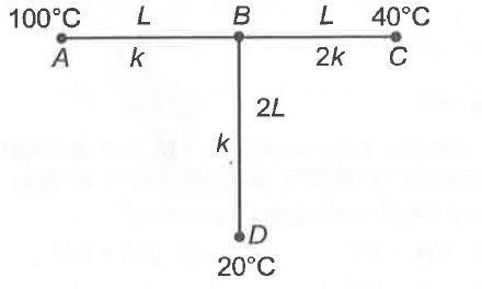 Find the temperature of junction at B, if each rod has equal area of cross-section.