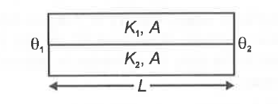 Two bar of identical dimensions are kept as shown in figure. If K1 and K2are their coefficients of thermal conductivities, then equivalent K