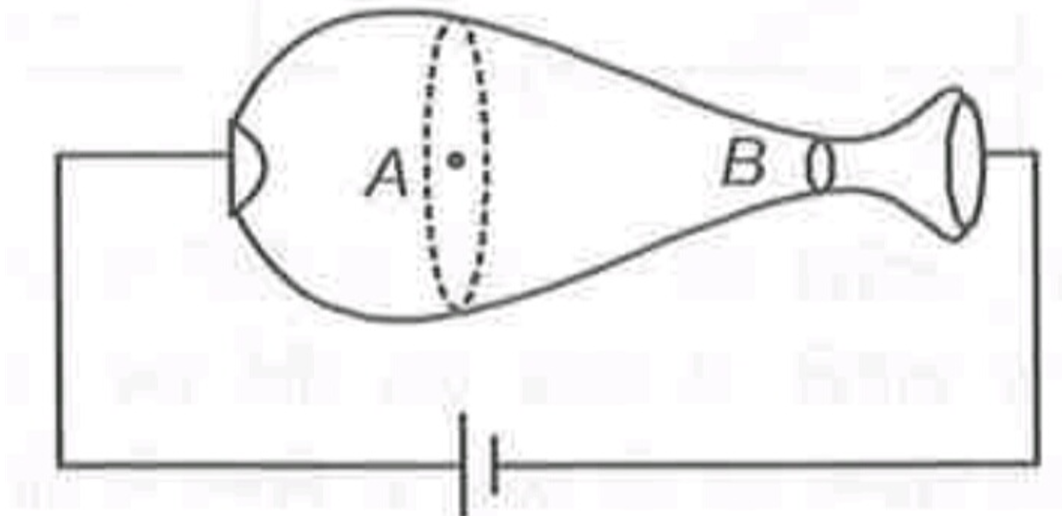 Considering a wire of non-uniform cross-section as shown.If the area of cross-section at A is double of the area of cross-section at point B.Ratio of heat energy dissipated in a unit volume per unit time at points A and B is
