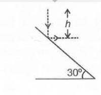 A ball falls from height h over an inclined plane of inclination 30^@ as shown. After the collision, the ball moves horizontally, the coefficient of restitution is