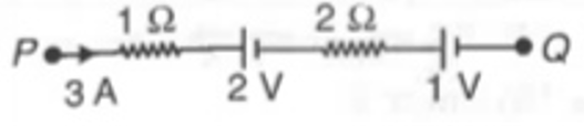 The potential difference (Vp-VQ) between the points P and Q in the part of a circuit as shown in figure is